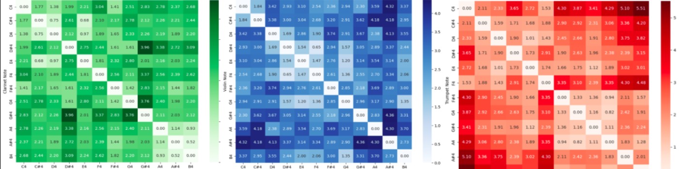 Dra. Yubiry  González